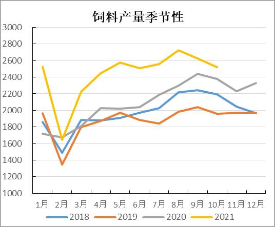 玉米:上量增加压制走势 二次探底(图11) 玉米:上量增加压制走势 二次探底(图11)