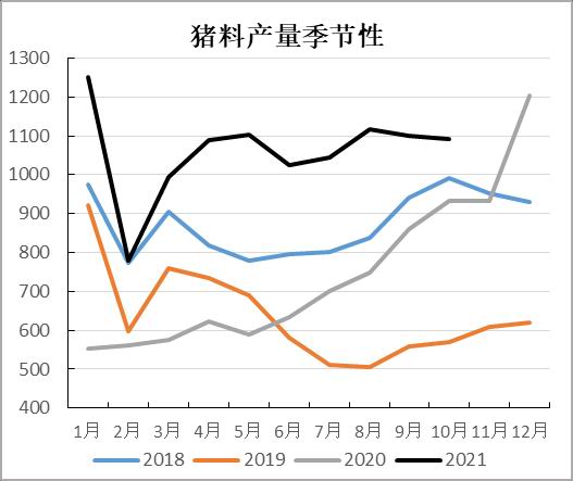 玉米:上量增加压制走势 二次探底(图12) 玉米:上量增加压制走势 二次探底(图12)