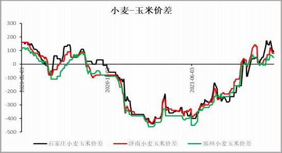 玉米:上量增加压制走势 二次探底(图9) 玉米:上量增加压制走势 二次探底(图9)