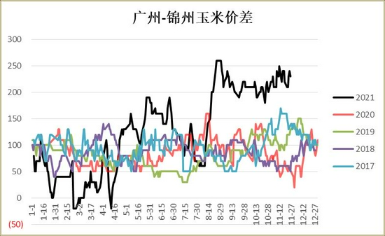 玉米:上量增加压制走势 二次探底(图8) 玉米:上量增加压制走势 二次探底(图8)
