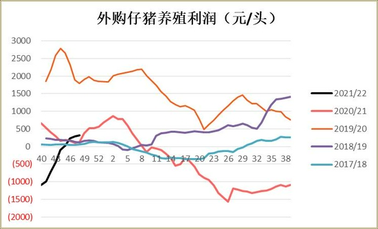 玉米:上量增加压制走势 二次探底(图18) 玉米:上量增加压制走势 二次探底(图18)