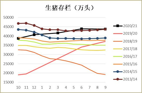 玉米:上量增加压制走势 二次探底(图19) 玉米:上量增加压制走势 二次探底(图19)