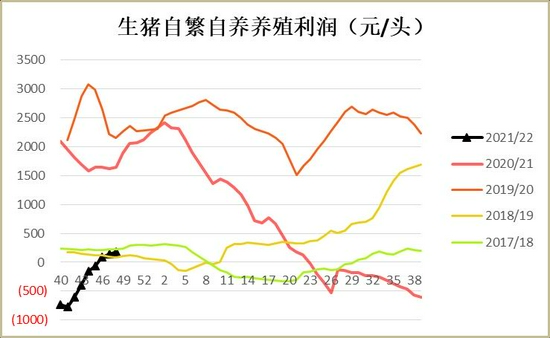 玉米:上量增加压制走势 二次探底(图17) 玉米:上量增加压制走势 二次探底(图17)