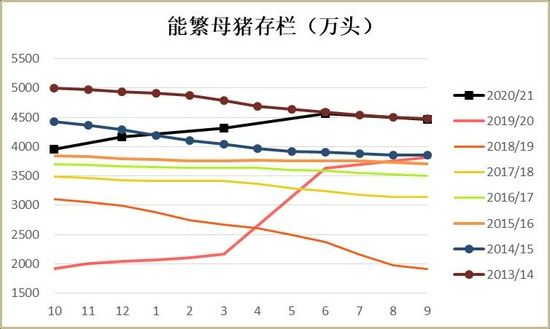 玉米:上量增加压制走势 二次探底(图20) 玉米:上量增加压制走势 二次探底(图20)