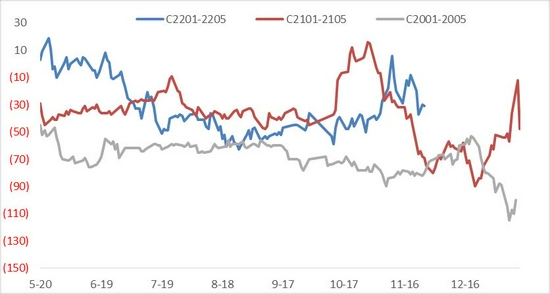 玉米:上量增加压制走势 二次探底(图25) 玉米:上量增加压制走势 二次探底(图25)