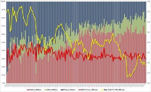 美国 CPI 将直逼 7 关口？今晚通胀数据发布前 华尔街有些“心慌慌”(图4)