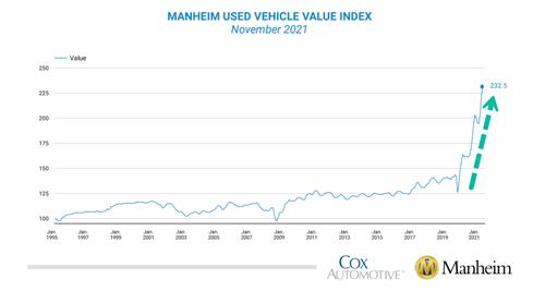 美国 CPI 将直逼 7 关口？今晚通胀数据发布前 华尔街有些“心慌慌”(图7)