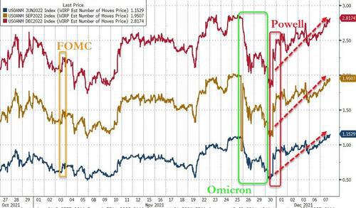美国 CPI 将直逼 7 关口？今晚通胀数据发布前 华尔街有些“心慌慌”(图8)