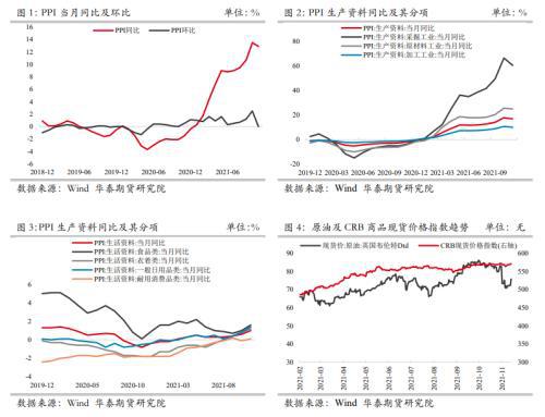 PPI增速小幅回落 12月或继续下行(图1) PPI增速小幅回落 12月或继续下行(图1)