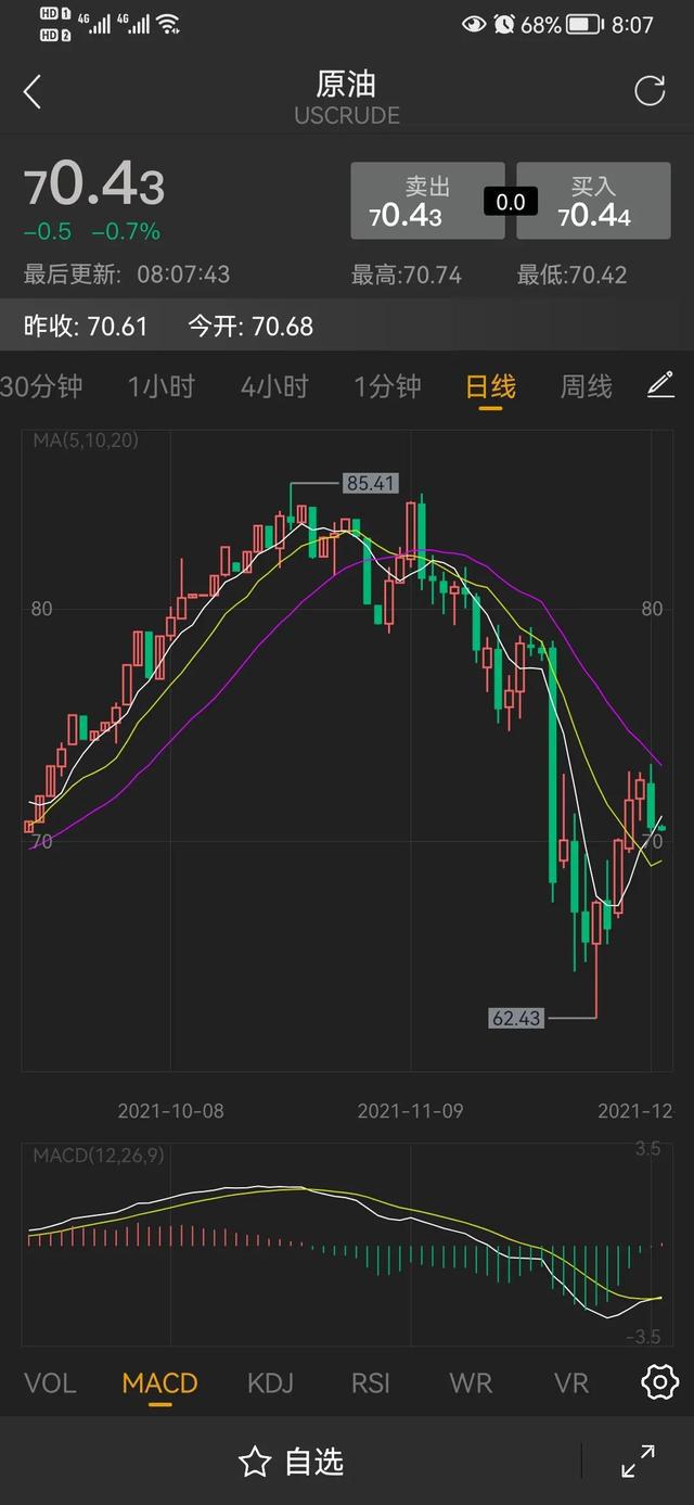 今天成品油可能还会降,昨天汽油产销比失衡(图1) 今天成品油可能还会降,昨天汽油产销比失衡(图1)