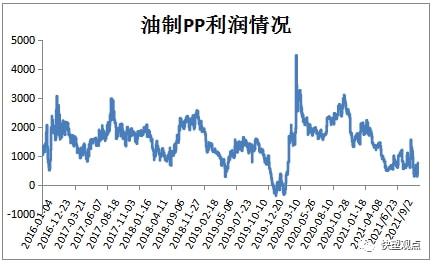 PP跌破8000大关,期货现货双双遇冷(图3) PP跌破8000大关,期货现货双双遇冷(图3)