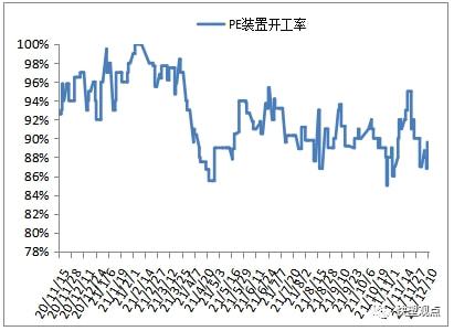 PP跌破8000大关,期货现货双双遇冷(图13) PP跌破8000大关,期货现货双双遇冷(图13)