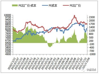PP跌破8000大关,期货现货双双遇冷(图11) PP跌破8000大关,期货现货双双遇冷(图11)
