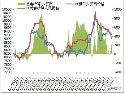 PP跌破8000大关,期货现货双双遇冷(图12) PP跌破8000大关,期货现货双双遇冷(图12)