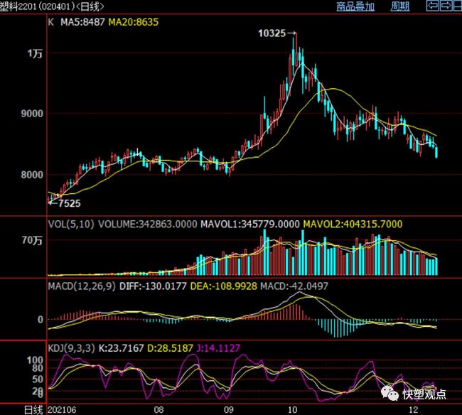 PP跌破8000大关,期货现货双双遇冷(图10) PP跌破8000大关,期货现货双双遇冷(图10)