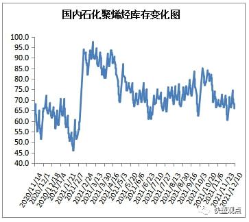 PP跌破8000大关,期货现货双双遇冷(图16) PP跌破8000大关,期货现货双双遇冷(图16)