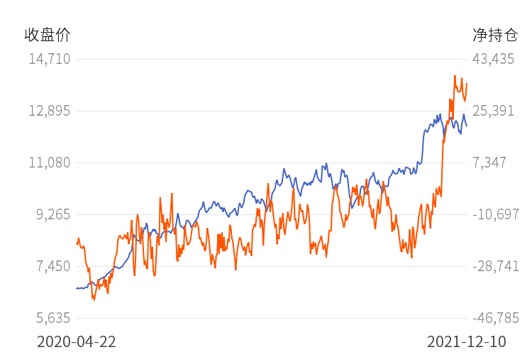 永安期货菜油净持仓连续第5日减少!(图1) 永安期货菜油净持仓连续第5日减少!(图1)