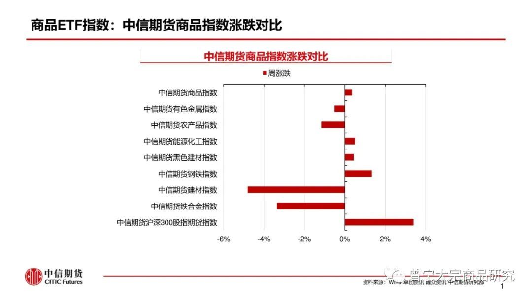 【玻璃、纯碱】库存继续去化,市场报价平稳(图2) 【玻璃、纯碱】库存继续去化,市场报价平稳(图2)