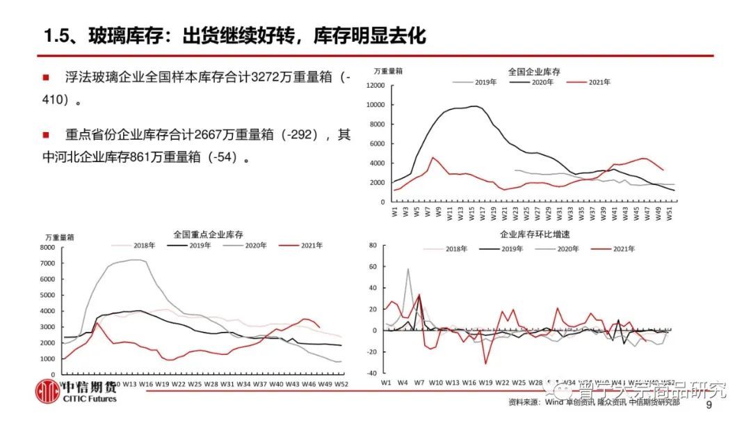 【玻璃、纯碱】库存继续去化,市场报价平稳(图10) 【玻璃、纯碱】库存继续去化,市场报价平稳(图10)