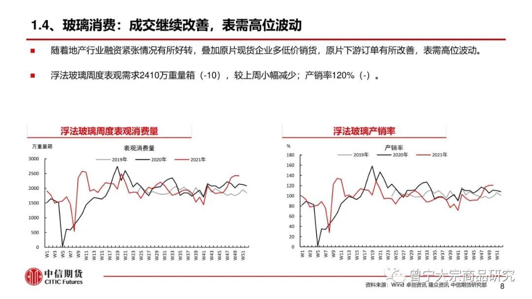 【玻璃、纯碱】库存继续去化,市场报价平稳(图9) 【玻璃、纯碱】库存继续去化,市场报价平稳(图9)