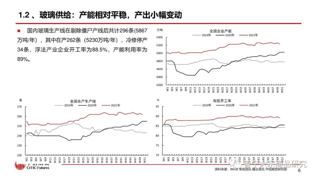 【玻璃、纯碱】库存继续去化,市场报价平稳(图7) 【玻璃、纯碱】库存继续去化,市场报价平稳(图7)