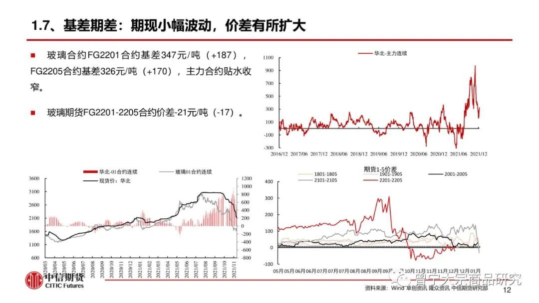 【玻璃、纯碱】库存继续去化,市场报价平稳(图13) 【玻璃、纯碱】库存继续去化,市场报价平稳(图13)