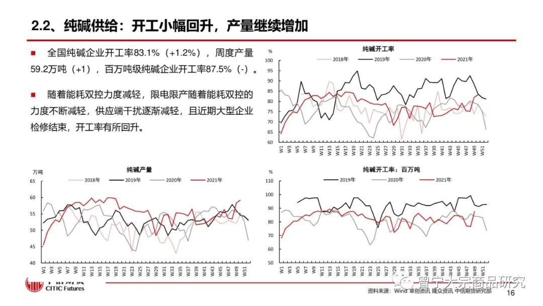 【玻璃、纯碱】库存继续去化,市场报价平稳(图17) 【玻璃、纯碱】库存继续去化,市场报价平稳(图17)