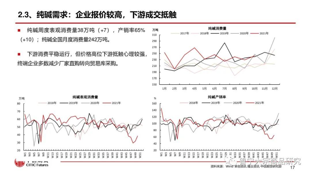 【玻璃、纯碱】库存继续去化,市场报价平稳(图18) 【玻璃、纯碱】库存继续去化,市场报价平稳(图18)