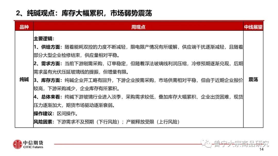 【玻璃、纯碱】库存继续去化,市场报价平稳(图15) 【玻璃、纯碱】库存继续去化,市场报价平稳(图15)