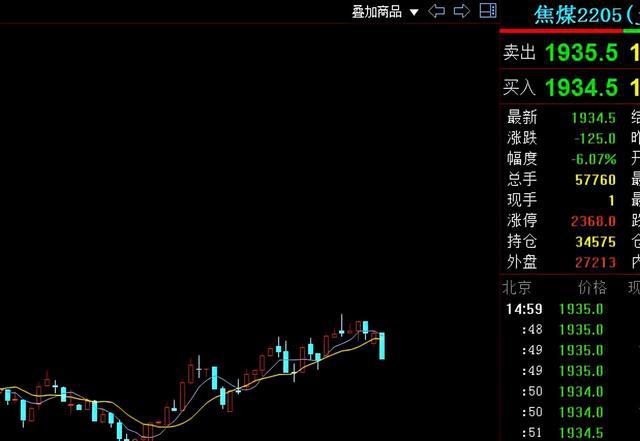 期货收评:螺纹钢,焦煤,PP,玻璃,菜油行情分析(图3) 期货收评:螺纹钢,焦煤,PP,玻璃,菜油行情分析(图3)