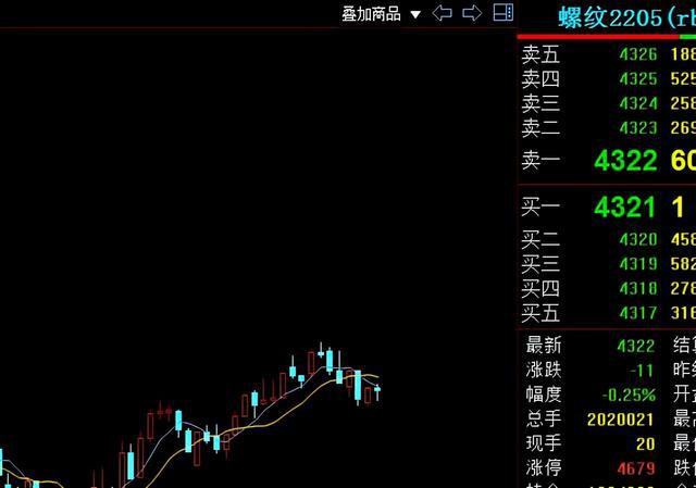 期货收评:螺纹钢,焦煤,PP,玻璃,菜油行情分析(图2) 期货收评:螺纹钢,焦煤,PP,玻璃,菜油行情分析(图2)