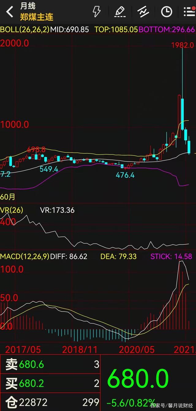 大宗商品市场的趋同性下降个性增强 应降低投资配置(图2) 大宗商品市场的趋同性下降个性增强 应降低投资配置(图2)