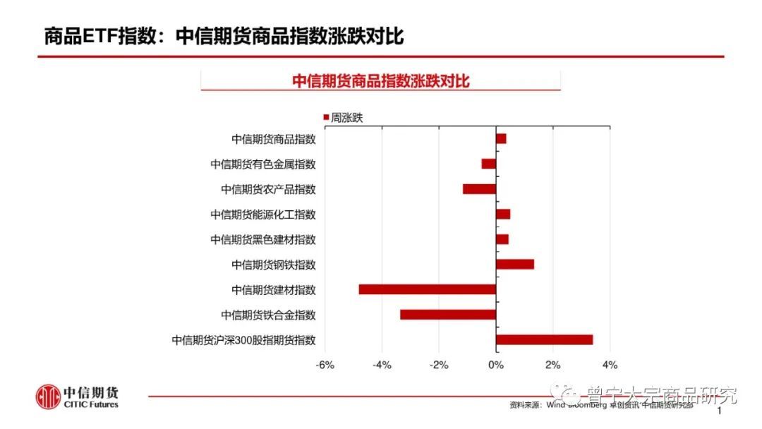 【动力煤】市场供需宽松,价格弱势震荡(图2) 【动力煤】市场供需宽松,价格弱势震荡(图2)