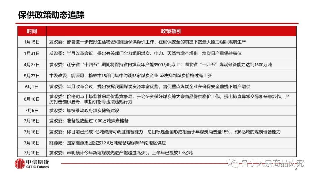 【动力煤】市场供需宽松,价格弱势震荡(图5) 【动力煤】市场供需宽松,价格弱势震荡(图5)