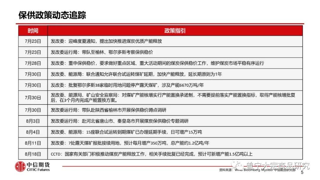 【动力煤】市场供需宽松,价格弱势震荡(图6) 【动力煤】市场供需宽松,价格弱势震荡(图6)