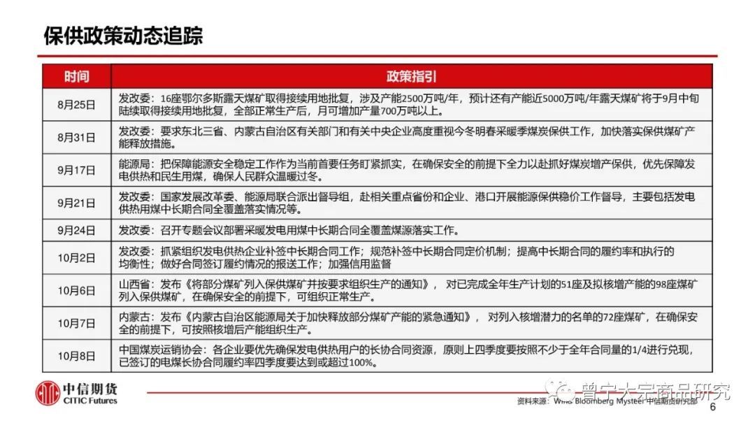 【动力煤】市场供需宽松,价格弱势震荡(图7) 【动力煤】市场供需宽松,价格弱势震荡(图7)