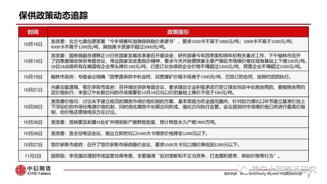 【动力煤】市场供需宽松,价格弱势震荡(图8) 【动力煤】市场供需宽松,价格弱势震荡(图8)