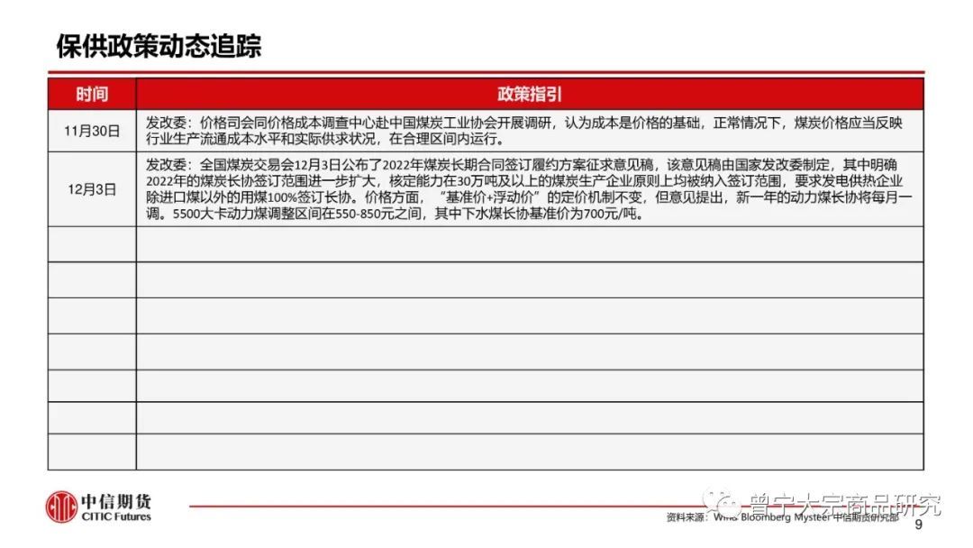 【动力煤】市场供需宽松,价格弱势震荡(图10) 【动力煤】市场供需宽松,价格弱势震荡(图10)