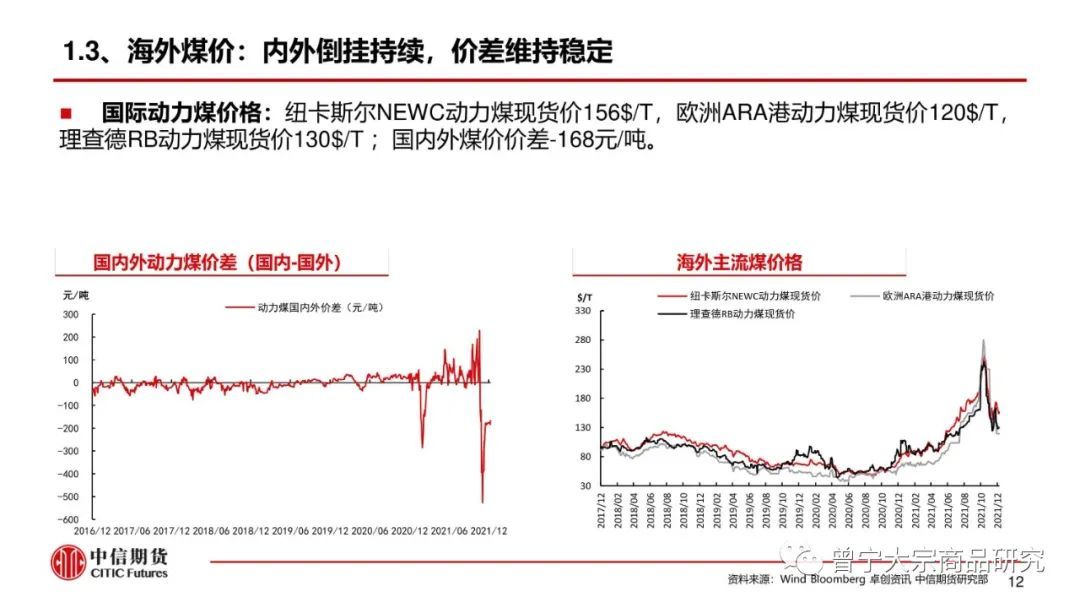 【动力煤】市场供需宽松,价格弱势震荡(图13) 【动力煤】市场供需宽松,价格弱势震荡(图13)