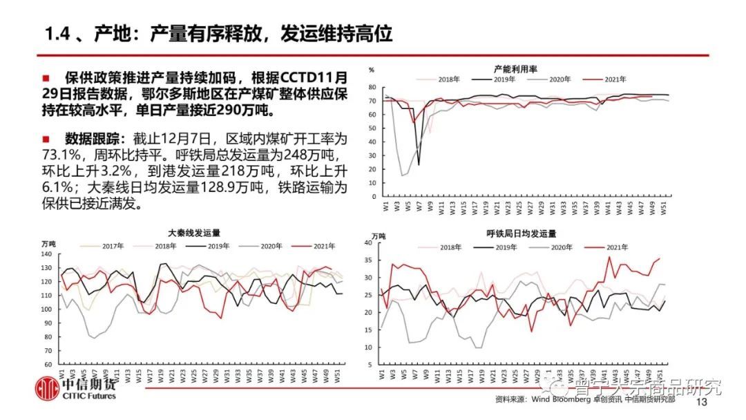 【动力煤】市场供需宽松,价格弱势震荡(图14) 【动力煤】市场供需宽松,价格弱势震荡(图14)