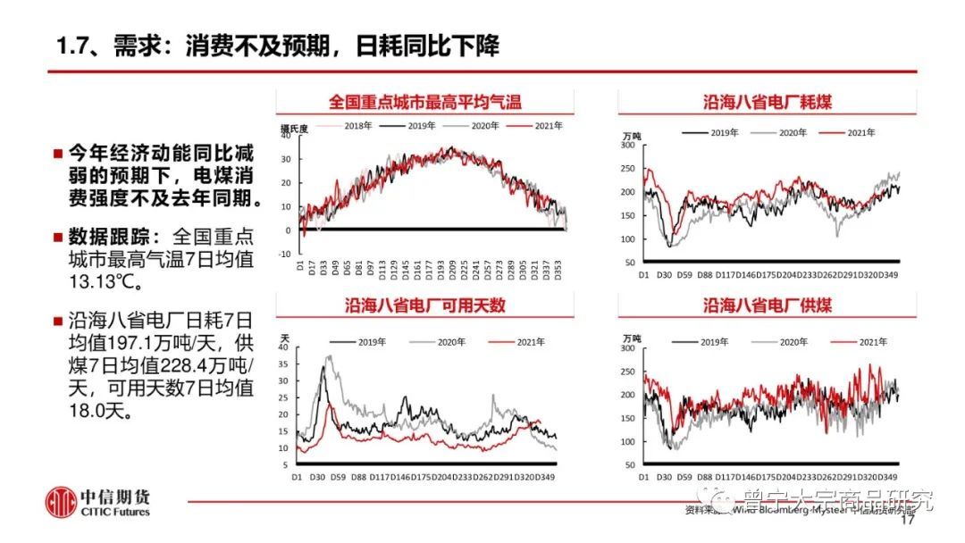 【动力煤】市场供需宽松,价格弱势震荡(图18) 【动力煤】市场供需宽松,价格弱势震荡(图18)