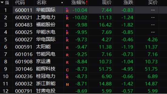 中国平安崛起,保险股大“回血”,两大爆炒板块却熄火,多股跌停,动力煤期货高台跳水,什么情况? (图5) 中国平安崛起,保险股大“回血”,两大爆炒板块却熄火,多股跌停,动力煤期货高台跳水,什么情况? (图5)