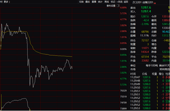 中国平安崛起,保险股大“回血”,两大爆炒板块却熄火,多股跌停,动力煤期货高台跳水,什么情况? (图7) 中国平安崛起,保险股大“回血”,两大爆炒板块却熄火,多股跌停,动力煤期货高台跳水,什么情况? (图7)
