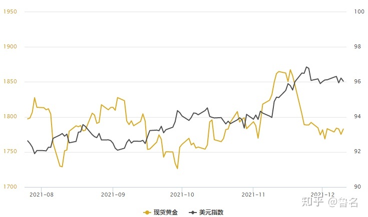 如何分析黄金的走势？(图1)