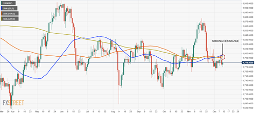 首席策略师:黄金恐将遭遇近90美元大跌行情 白银、铂金也将下跌(图1) 首席策略师:黄金恐将遭遇近90美元大跌行情 白银、铂金也将下跌(图1)
