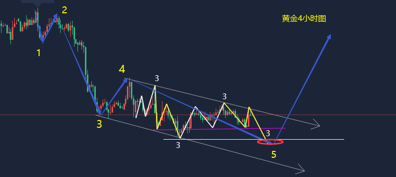 12.13周一黄金逢高做空,黄金走势最新分析及解一套(图1) 12.13周一黄金逢高做空,黄金走势最新分析及解一套(图1)