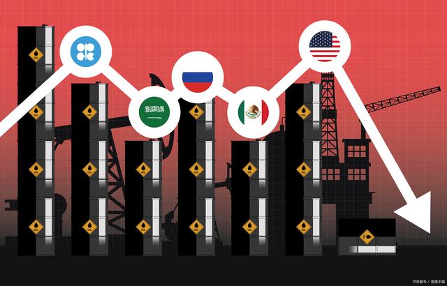 国际原油期货暴走非常态,后市原油期货仍将承压(图3) 国际原油期货暴走非常态,后市原油期货仍将承压(图3)