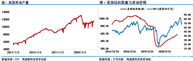 国际原油期货暴走非常态,后市原油期货仍将承压(图4) 国际原油期货暴走非常态,后市原油期货仍将承压(图4)