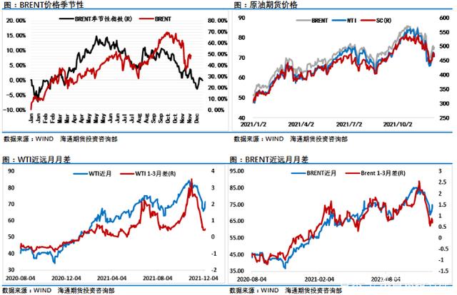 国际原油期货暴走非常态,后市原油期货仍将承压(图2) 国际原油期货暴走非常态,后市原油期货仍将承压(图2)