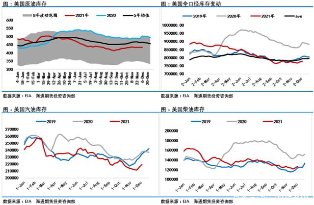 国际原油期货暴走非常态,后市原油期货仍将承压(图5) 国际原油期货暴走非常态,后市原油期货仍将承压(图5)